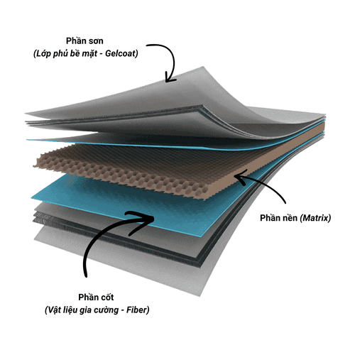 'COMPOSITE LÀ GÌ? ƯU, NHƯỢC ĐIỂM VÀ ỨNG DỤNG BẠN CẦN BIẾT ' 'COMPOSITE LA GI? UU, NHUOC DIEM VA UNG DUNG BAN CAN BIET '